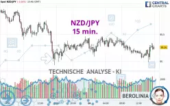 NZD/JPY - 15 min.