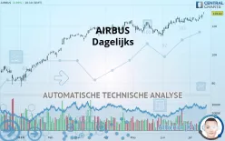 AIRBUS - Daily