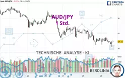 AUD/JPY - 1H