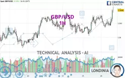 GBP/USD - 1H