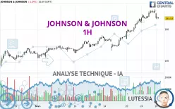 JOHNSON &amp; JOHNSON - 1H