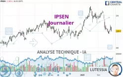 IPSEN - Diario