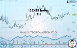 IBEX35 INDEX - 1H