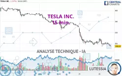 TESLA INC. - 15 min.