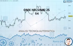 OMX HELSINKI 25 - 1H