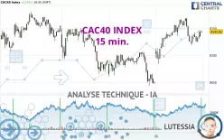 CAC40 INDEX - 15 min.