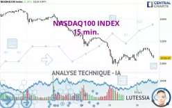 NASDAQ100 INDEX - 15 min.