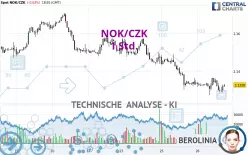 NOK/CZK - 1 Std.