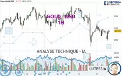 GOLD - USD - 1H