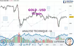 GOLD - USD - 15 min.