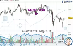 GOLD - USD - 1H