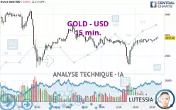 GOLD - USD - 15 min.