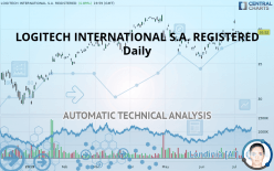 LOGITECH INTERNATIONAL S.A. REGISTERED - Täglich