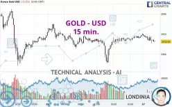 GOLD - USD - 15 min.