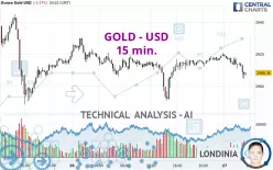 GOLD - USD - 15 min.