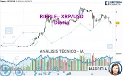 RIPPLE - XRP/USD - Täglich