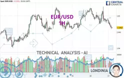 EUR/USD - 1H