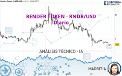 RENDER TOKEN - RNDR/USD - Täglich