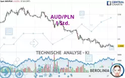 AUD/PLN - 1 Std.