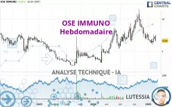 OSE IMMUNO - Semanal