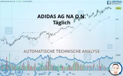 ADIDAS AG NA O.N. - Täglich