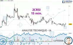 2CRSI - 15 min.