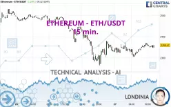 ETHEREUM - ETH/USDT - 15 min.