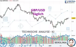 GBP/USD - Diario