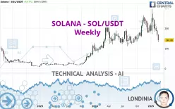 SOLANA - SOL/USDT - Weekly