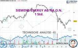 SIEMENS ENERGY AG NA O.N. - 1 Std.