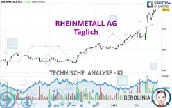 RHEINMETALL AG - Daily