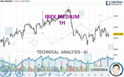 IBEX MEDIUM - 1H