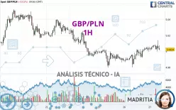 GBP/PLN - 1 uur