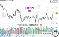 GBP/JPY - 1H