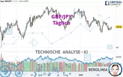 GBP/JPY - Journalier