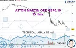 ASTON MARTIN ORD GBP0.10 - 15 min.