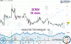 2CRSI - 15 min.