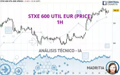 STXE 600 UTIL EUR (PRICE) - 1 uur