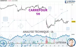 CARREFOUR - 1H