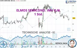 ELMOS SEMICOND. INH O.N. - 1 Std.