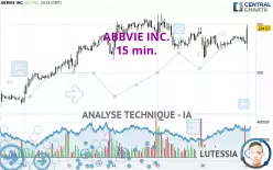 ABBVIE INC. - 15 min.