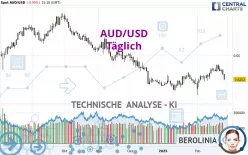 AUD/USD - Daily