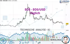 EOS - EOS/USD - Täglich