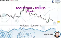 ROCKETPOOL - RPL/USD - Daily