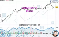 AMADEUS IT - Daily