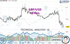 GBP/USD - 15 min.