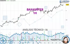 BANKINTER - 1H