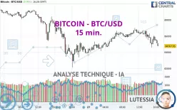 BITCOIN - BTC/USD - 15 min.