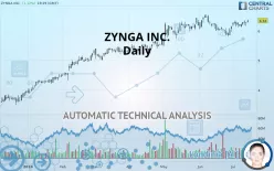 ZYNGA INC. - Daily