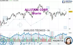 ALLSTATE CORP. - Diario